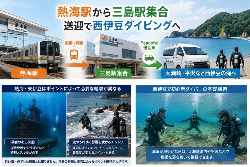 熱海駅から電車で三島駅へ移動し、送迎車で西伊豆ダイビングへ向かうアクセスイメージ